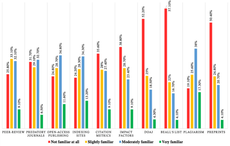 PMC12518792 – Fig2