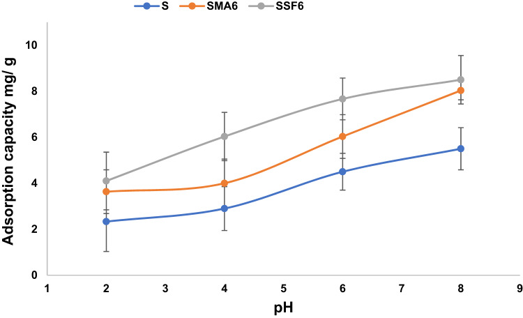 PMC12504521 – Fig10