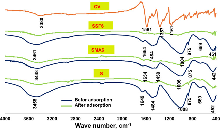 PMC12504521 – Fig17