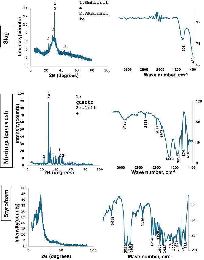 PMC12504521 – Fig2