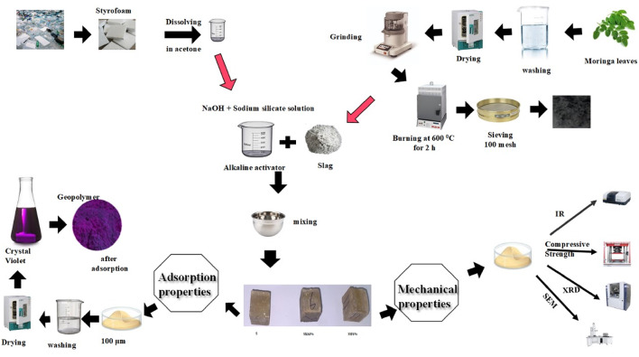 PMC12504521 – Fig3