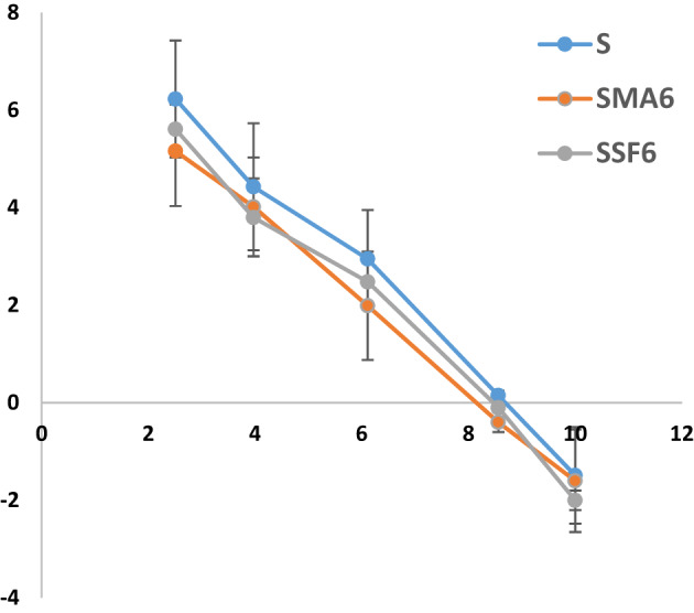 PMC12504521 – Fig9