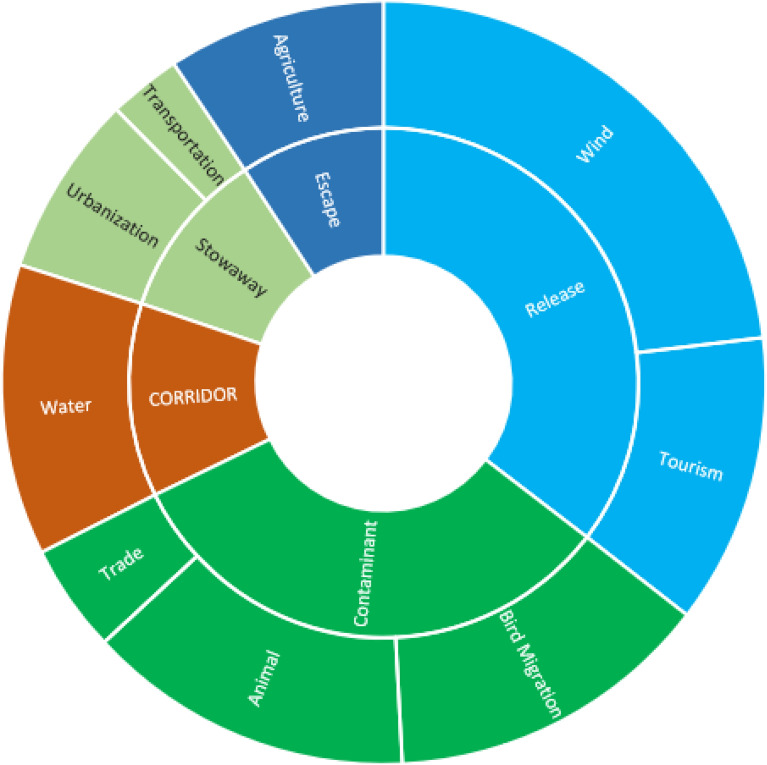 PMC12612076 – Fig7