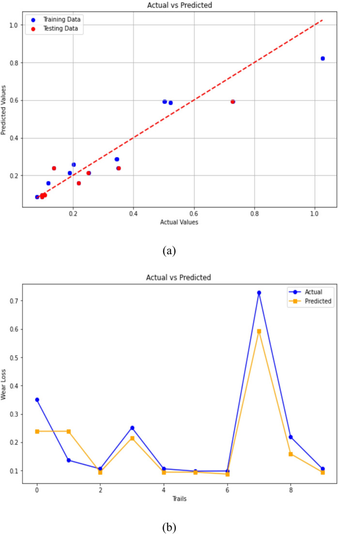 PMC12658126 – Fig14