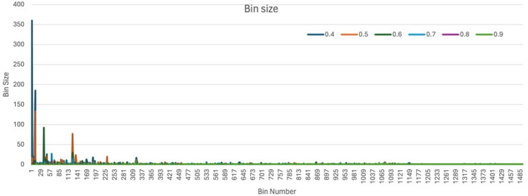 PMC12708636 – Fig3