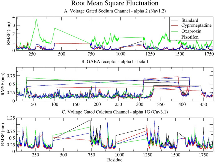 PMC12708636 – Fig6