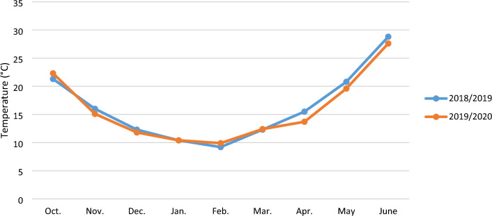 PMC12137941 – Fig12
