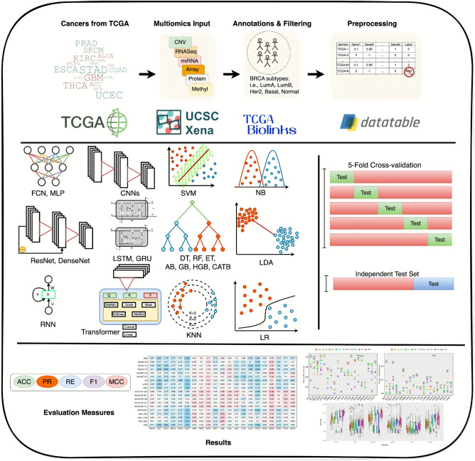 PMC12717050 – Fig1
