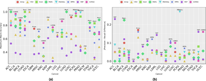 PMC12717050 – Fig3