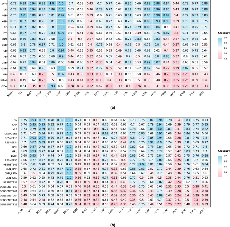 PMC12717050 – Fig5