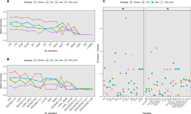 PMC12717050 – Fig6