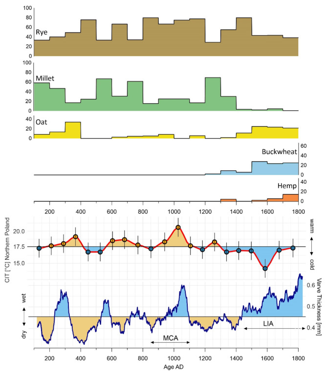 PMC11779896 – Fig2