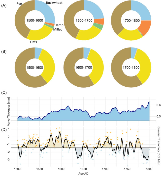 PMC11779896 – Fig4