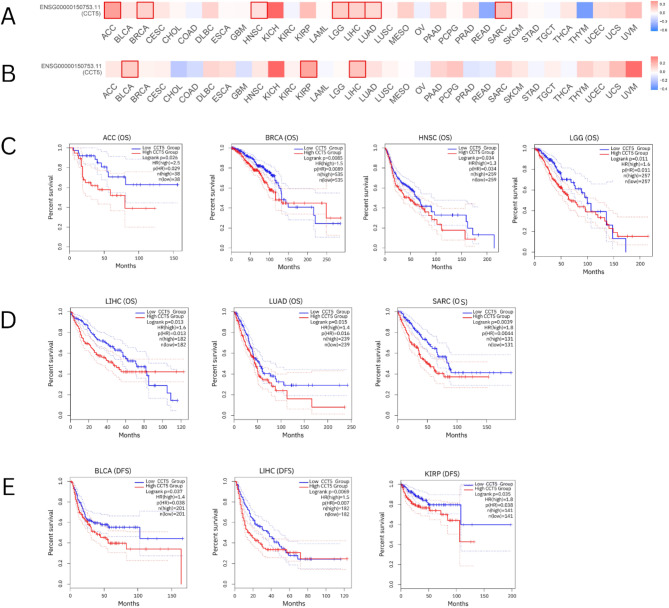 PMC12022336 – Fig3
