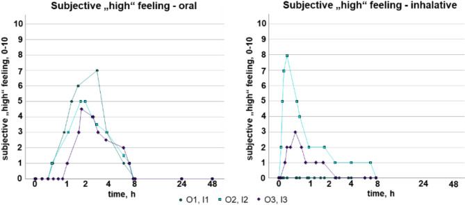 PMC11933371 – Fig3