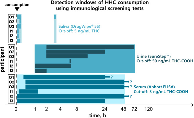 PMC11933371 – Fig5