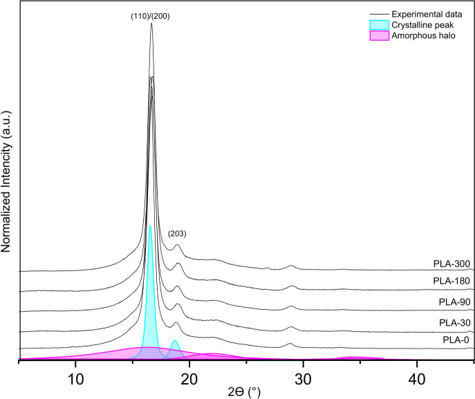PMC11978975 – Fig10