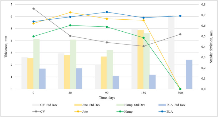 PMC11978975 – Fig5