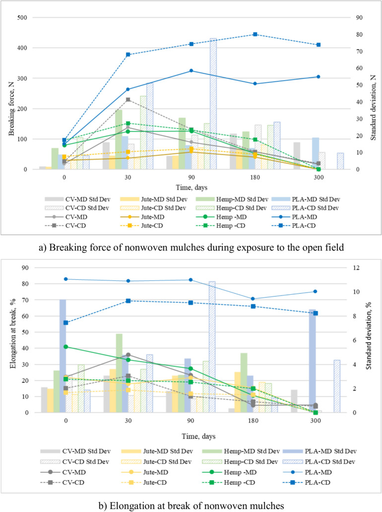 PMC11978975 – Fig6