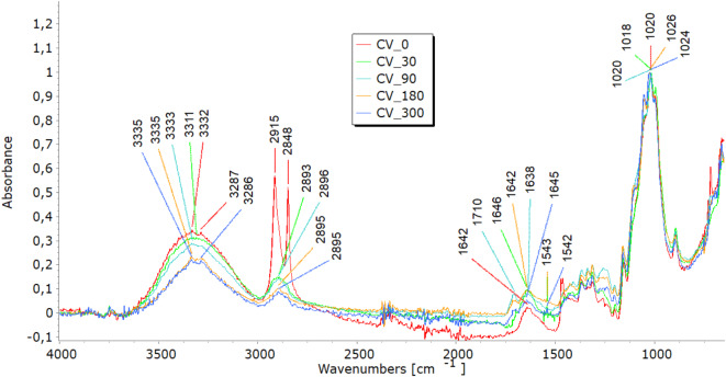 PMC11978975 – Fig7