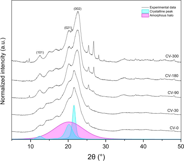 PMC11978975 – Fig8
