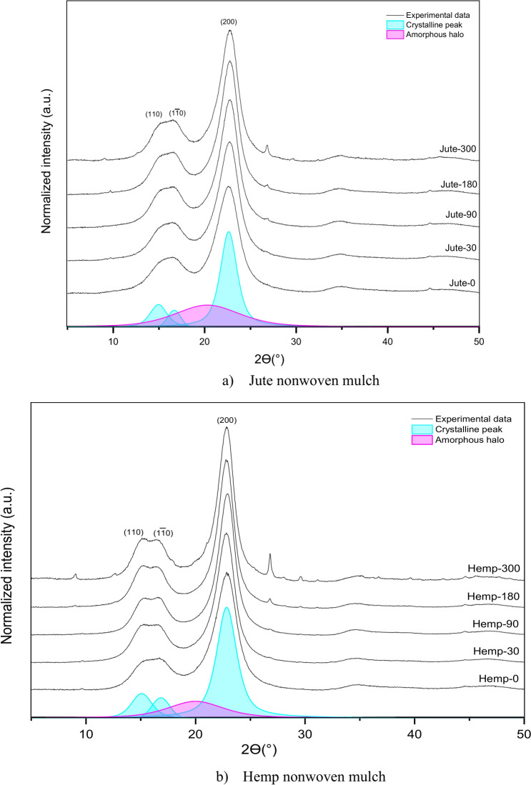 PMC11978975 – Fig9