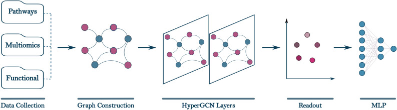 PMC12881423 – Fig1