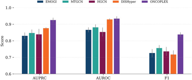 PMC12881423 – Fig2