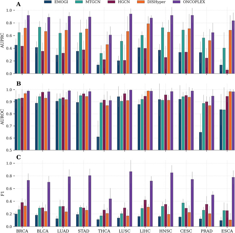 PMC12881423 – Fig3