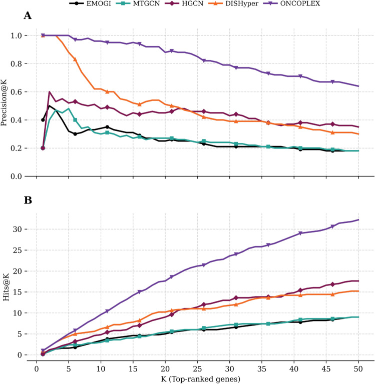 PMC12881423 – Fig4