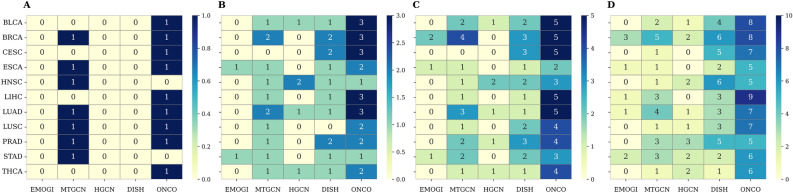 PMC12881423 – Fig5