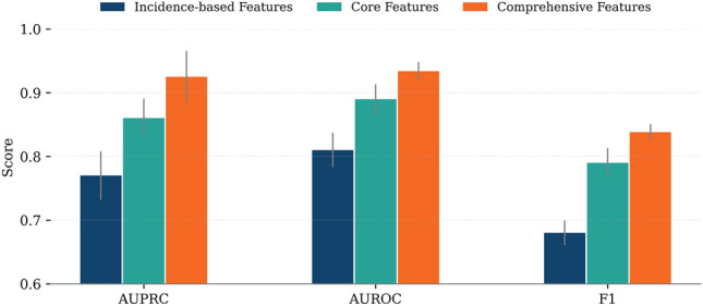 PMC12881423 – Fig6