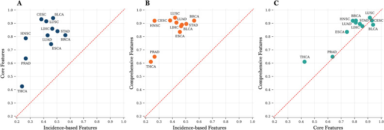 PMC12881423 – Fig7