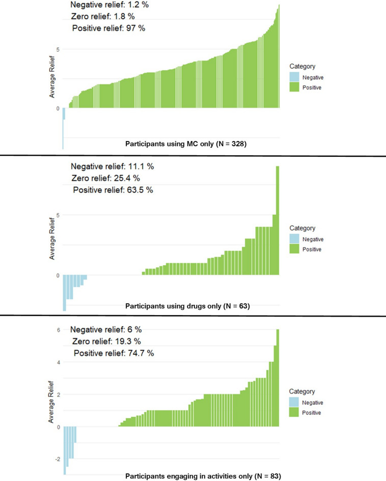 PMC13046955 – Fig1