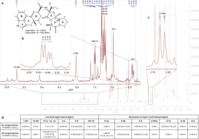 PMC12982482 – Fig4