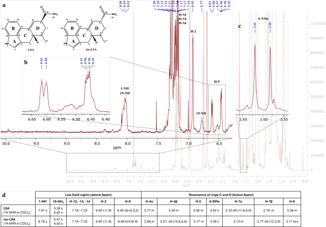 PMC12982482 – Fig5