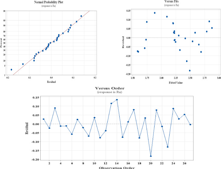 PMC13096532 – Fig3