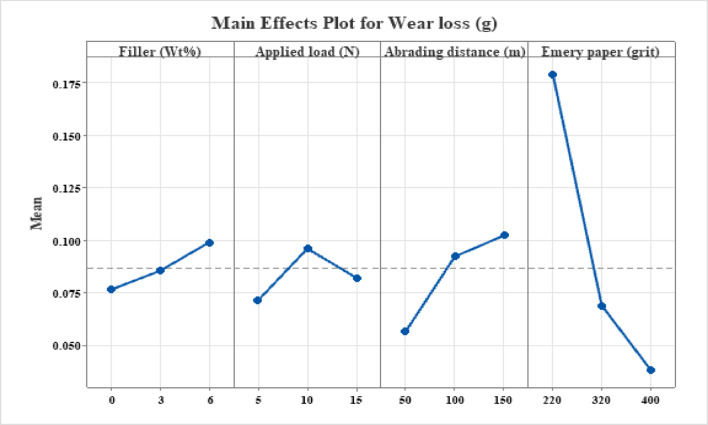 PMC13096532 – Fig4
