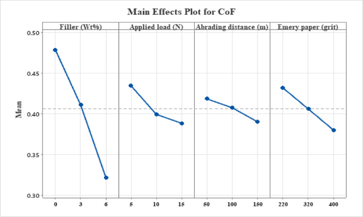 PMC13096532 – Fig5