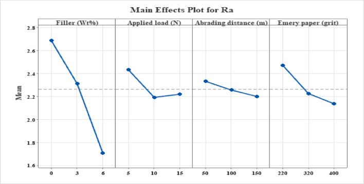 PMC13096532 – Fig6