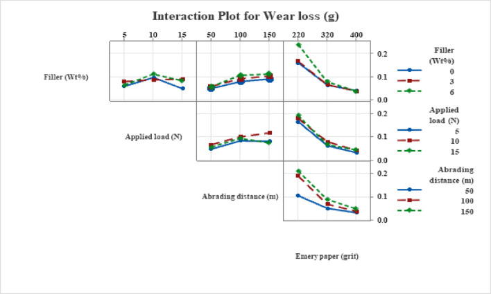 PMC13096532 – Fig7