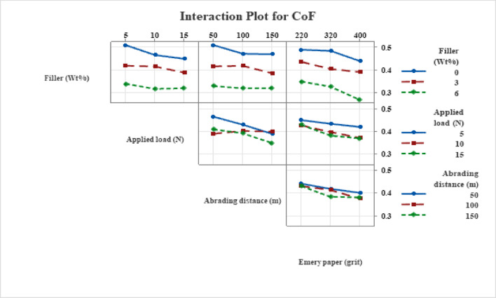 PMC13096532 – Fig8