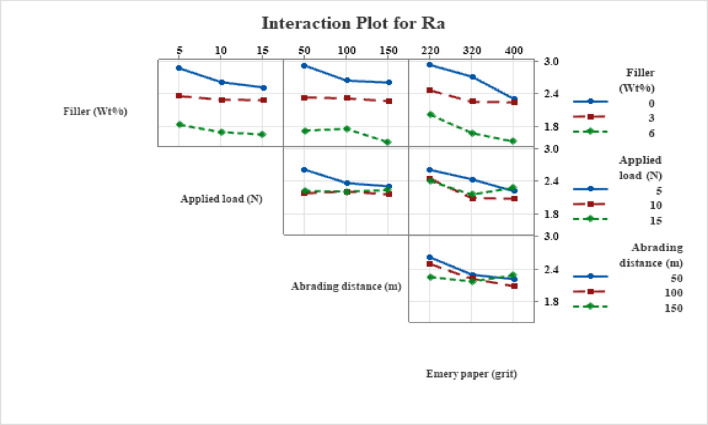 PMC13096532 – Fig9