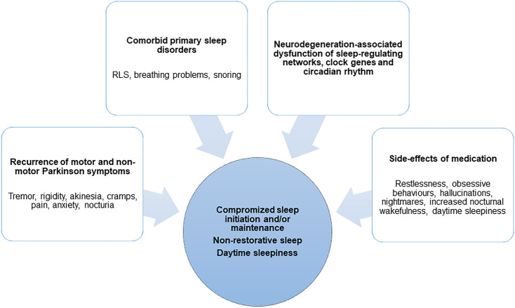 PMC11698777 – Fig2
