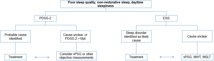 PMC11698777 – Fig3