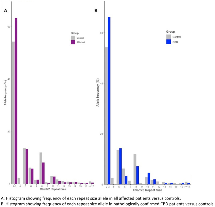 PMC11947049 – Fig1