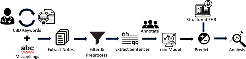 PMC10409778 – Fig1
