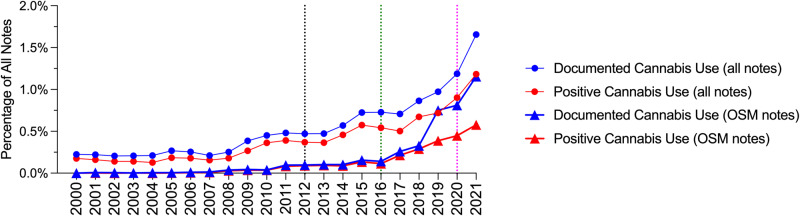 PMC10409778 – Fig2
