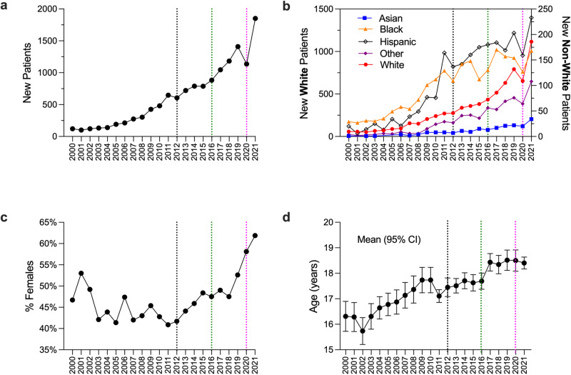 PMC10409778 – Fig3