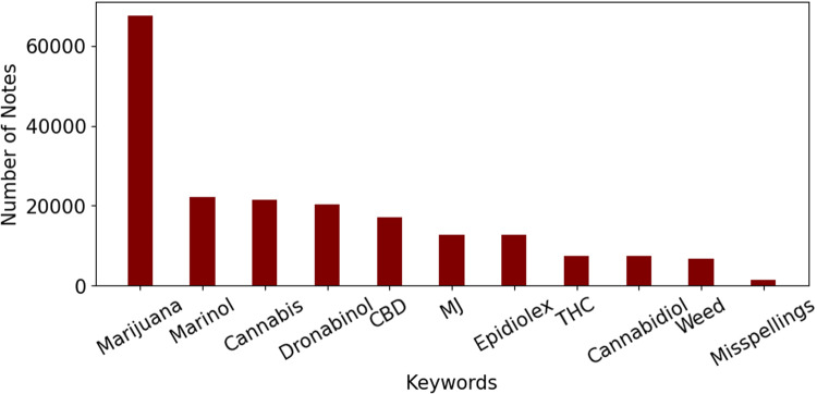PMC10409778 – Fig5